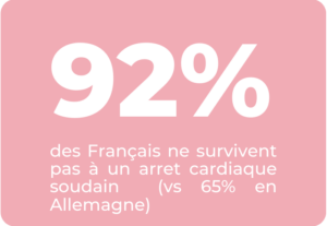 stats défibrillateur